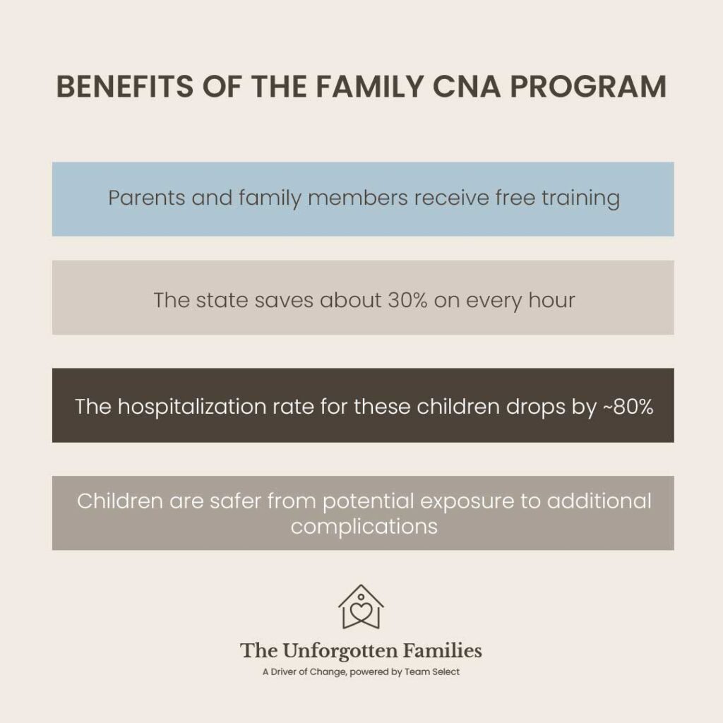 Family CNA Program